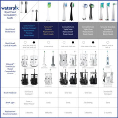 Waterpik Triple Clean Replacement Brush Heads - White – White (OTRB-3WW)
